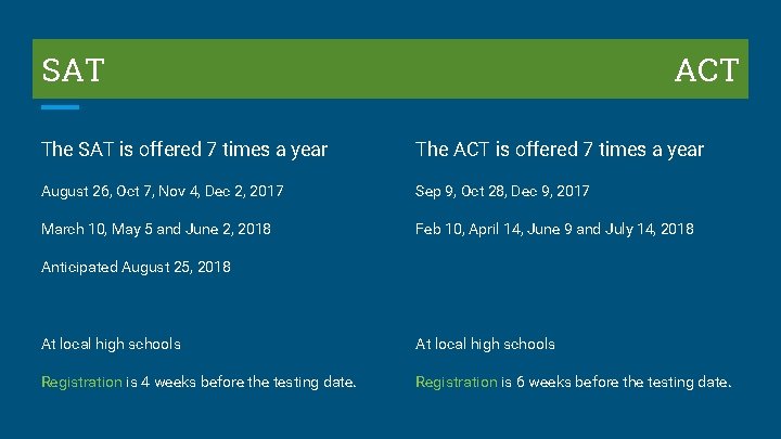 SAT ACT The SAT is offered 7 times a year The ACT is offered