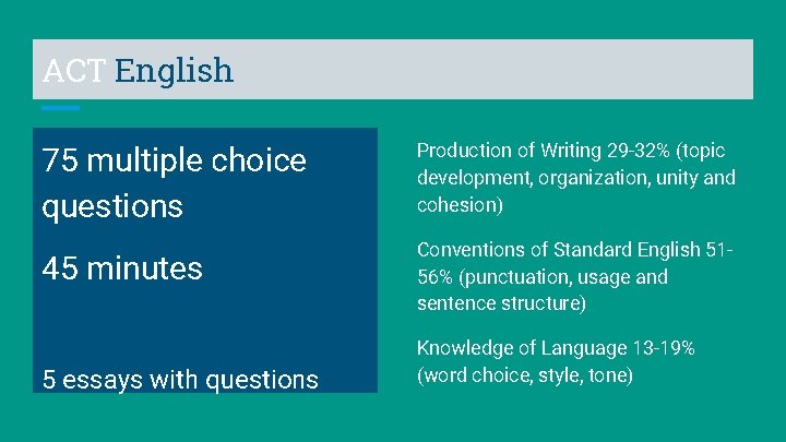 ACT English 75 multiple choice questions Production of Writing 29 -32% (topic development, organization,