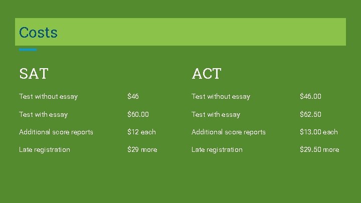 Costs SAT ACT Test without essay $46. 00 Test with essay $60. 00 Test