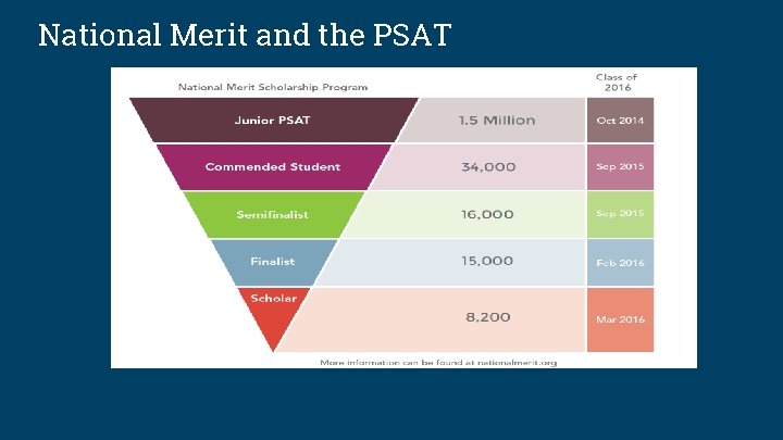 National Merit and the PSAT 