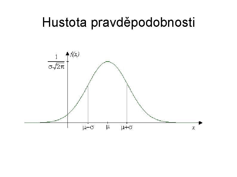 Hustota pravděpodobnosti 