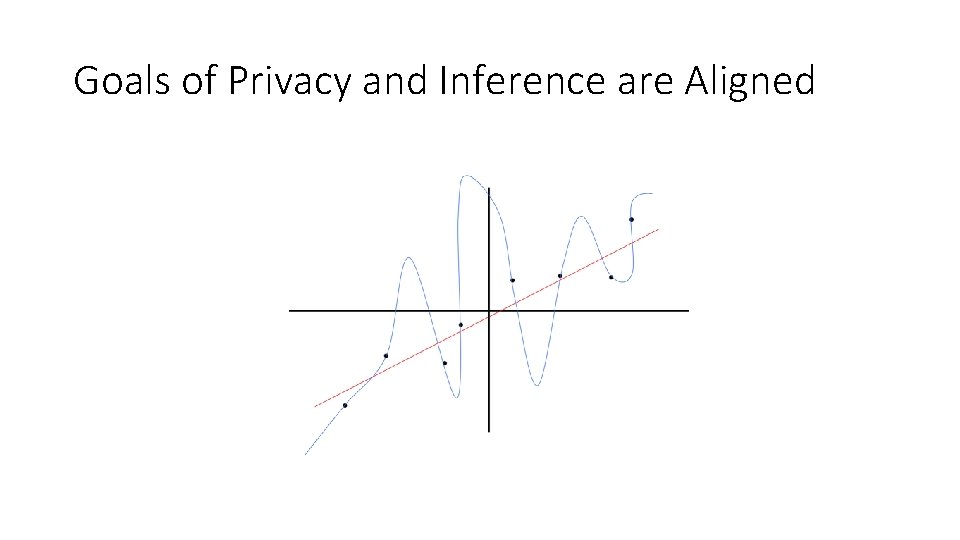 Goals of Privacy and Inference are Aligned 