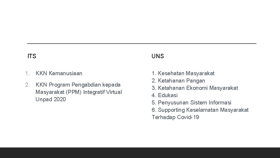 ITS 1. KKN Kemanusiaan 2. KKN Program Pengabdian kepada Masyarakat (PPM) Integratif Virtual Unpad