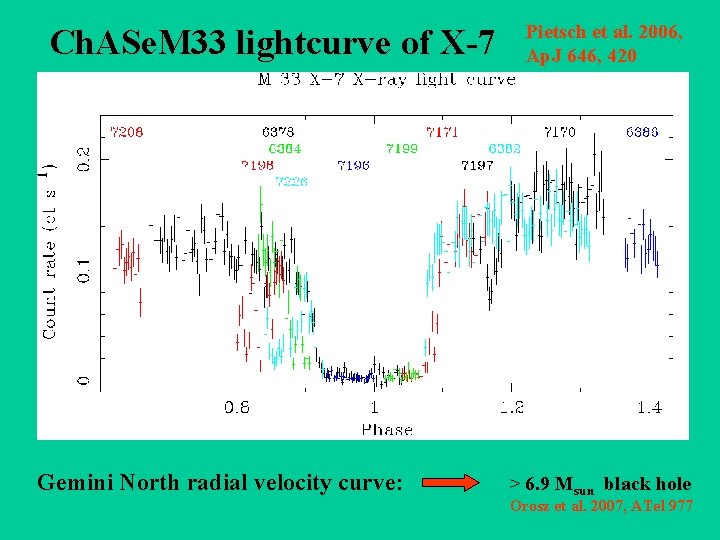 Ch. ASe. M 33 lightcurve of X-7 Gemini North radial velocity curve: Pietsch et