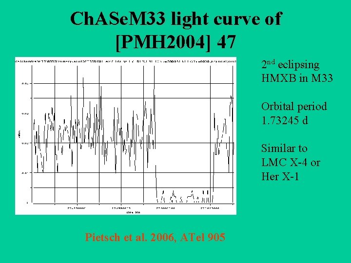 Ch. ASe. M 33 light curve of [PMH 2004] 47 2 nd eclipsing HMXB