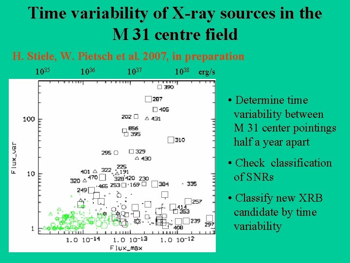 Time variability of X-ray sources in the M 31 centre field H. Stiele, W.