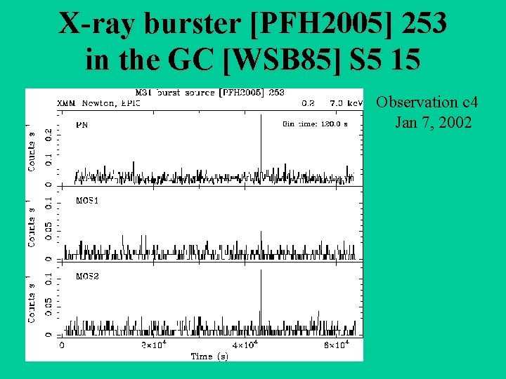 X-ray burster [PFH 2005] 253 in the GC [WSB 85] S 5 15 Observation