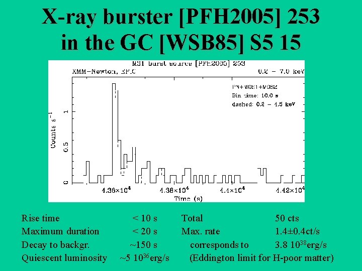 X-ray burster [PFH 2005] 253 in the GC [WSB 85] S 5 15 Rise