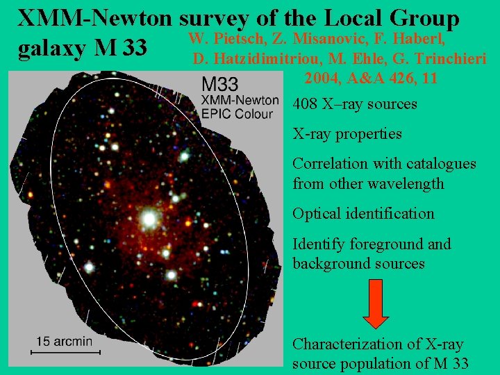 XMM-Newton survey of the Local Group W. Pietsch, Z. Misanovic, F. Haberl, galaxy M