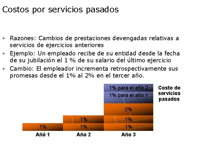 Costos por servicios pasados • Razones: Cambios de prestaciones devengadas relativas a servicios de