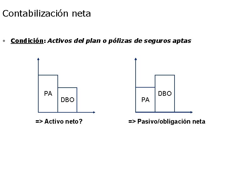 Contabilización neta • Condición: Activos del plan o pólizas de seguros aptas PA DBO