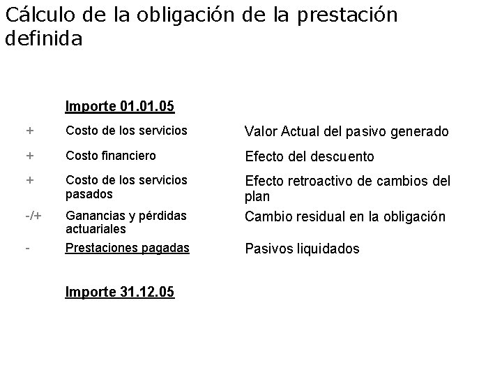 Cálculo de la obligación de la prestación definida Importe 01. 05 + Costo de