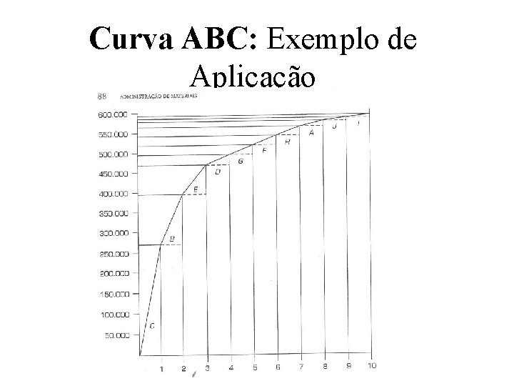 Curva ABC: Exemplo de Aplicação 