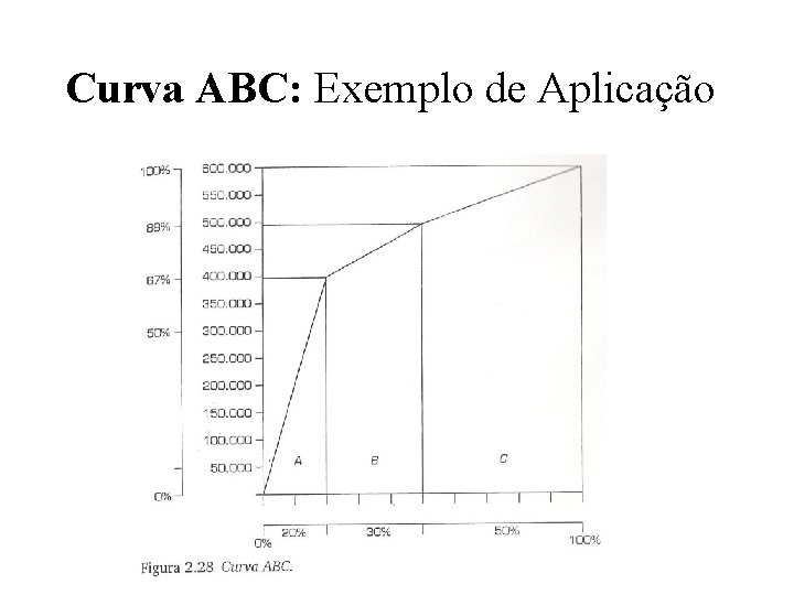 Curva ABC: Exemplo de Aplicação 