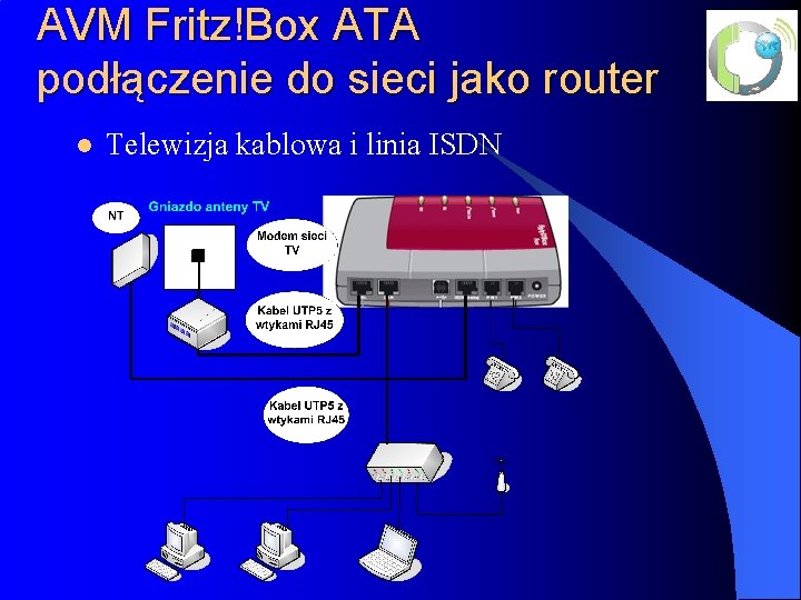AVM Fritz!Box ATA podłączenie do sieci jako router l Telewizja kablowa i linia ISDN