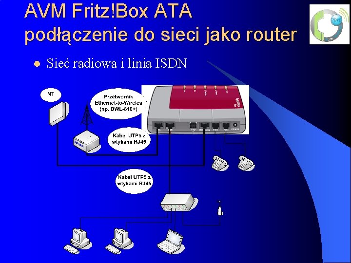 AVM Fritz!Box ATA podłączenie do sieci jako router l Sieć radiowa i linia ISDN