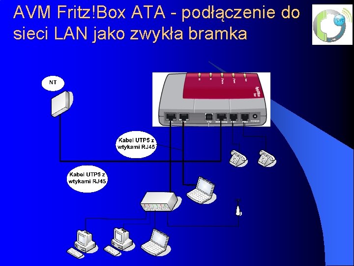 AVM Fritz!Box ATA - podłączenie do sieci LAN jako zwykła bramka 