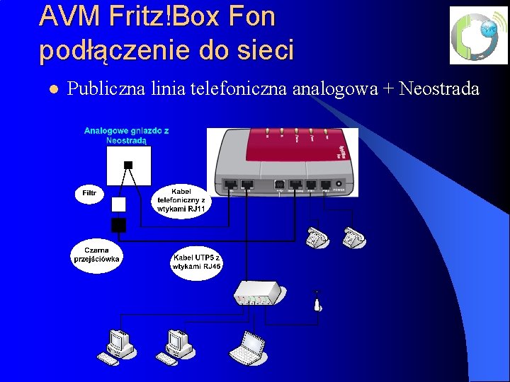 AVM Fritz!Box Fon podłączenie do sieci l Publiczna linia telefoniczna analogowa + Neostrada 