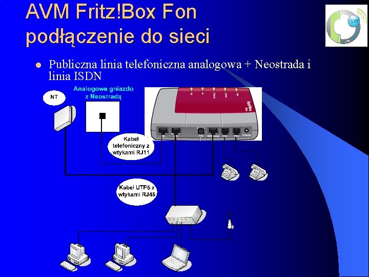 AVM Fritz!Box Fon podłączenie do sieci l Publiczna linia telefoniczna analogowa + Neostrada i