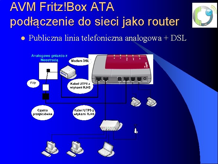 AVM Fritz!Box ATA podłączenie do sieci jako router l Publiczna linia telefoniczna analogowa +