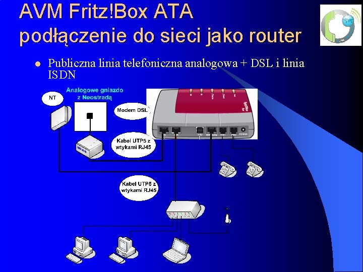 AVM Fritz!Box ATA podłączenie do sieci jako router l Publiczna linia telefoniczna analogowa +