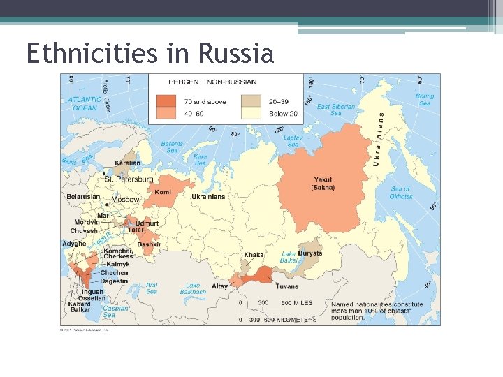 Ethnicities in Russia Figure 7 -18 