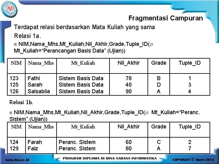  Fragmentasi Campuran Terdapat relasi berdasarkan Mata Kuliah yang sama Relasi 1 a. NIM,