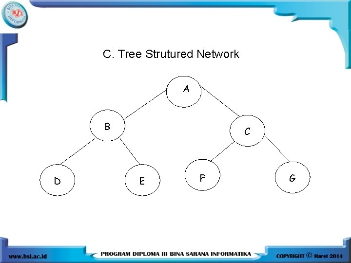 C. Tree Strutured Network A B D C E F G 