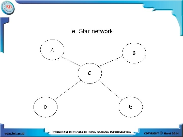 e. Star network A B C D E 