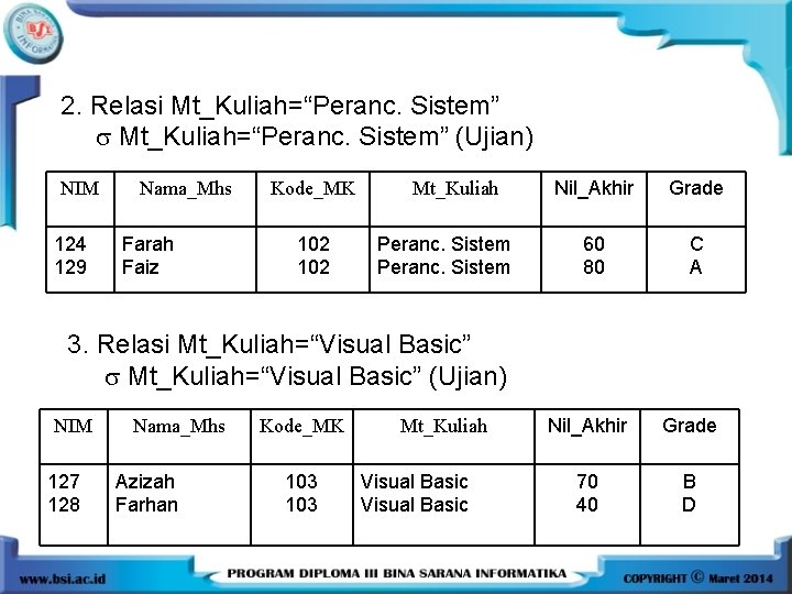 2. Relasi Mt_Kuliah=“Peranc. Sistem” (Ujian) NIM 124 129 Nama_Mhs Farah Faiz Kode_MK 102 Mt_Kuliah