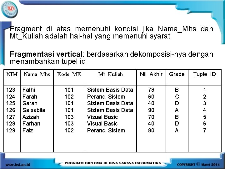 Fragment di atas memenuhi kondisi jika Nama_Mhs dan Mt_Kuliah adalah hal-hal yang memenuhi syarat