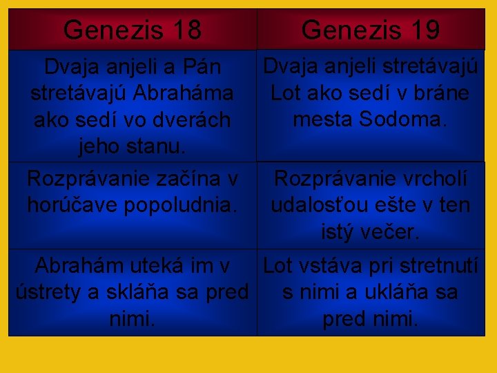 Genezis 18 Genezis 19 Dvaja anjeli a Pán stretávajú Abraháma ako sedí vo dverách