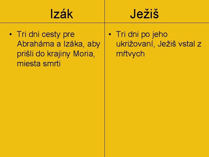 Izák Ježiš • Tri dni cesty pre • Tri dni po jeho Abraháma a