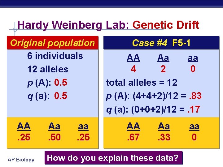 Hardy Weinberg Lab: Genetic Drift Original population 6 individuals 12 alleles p (A): 0.