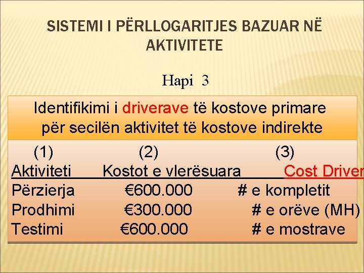 SISTEMI I PËRLLOGARITJES BAZUAR NË AKTIVITETE Hapi 3 Identifikimi i driverave të kostove primare