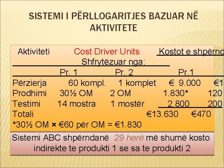 SISTEMI I PËRLLOGARITJES BAZUAR NË AKTIVITETE Aktiviteti Cost Driver Units Kostot e shpërnd Shfrytëzuar