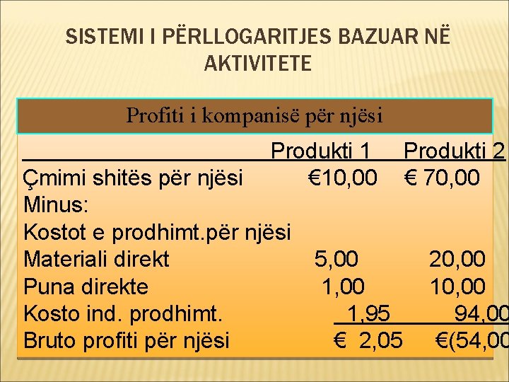 SISTEMI I PËRLLOGARITJES BAZUAR NË AKTIVITETE Profiti i kompanisë për njësi Produkti 1 €