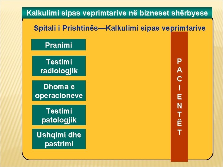 Kalkulimi sipas veprimtarive në bizneset shërbyese Spitali i Prishtinës—Kalkulimi sipas veprimtarive Pranimi Testimi radiologjik