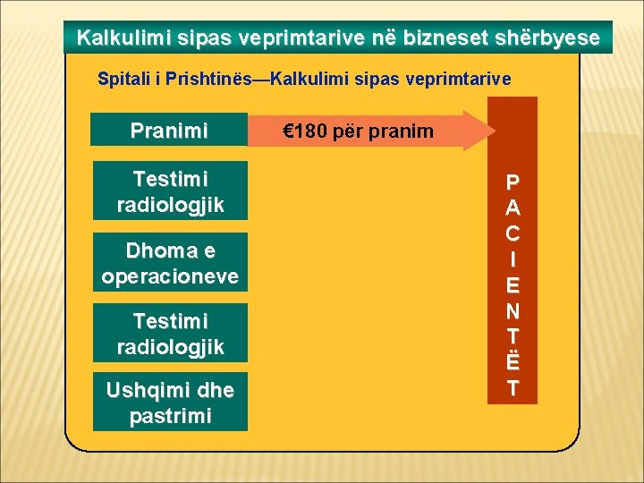 Kalkulimi sipas veprimtarive në bizneset shërbyese Spitali i Prishtinës—Kalkulimi sipas veprimtarive Pranimi Testimi radiologjik