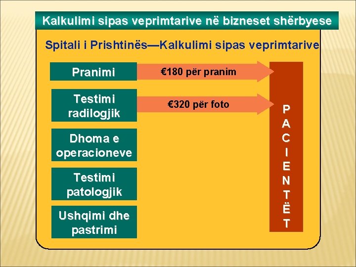 Kalkulimi sipas veprimtarive në bizneset shërbyese Spitali i Prishtinës—Kalkulimi sipas veprimtarive Pranimi € 180