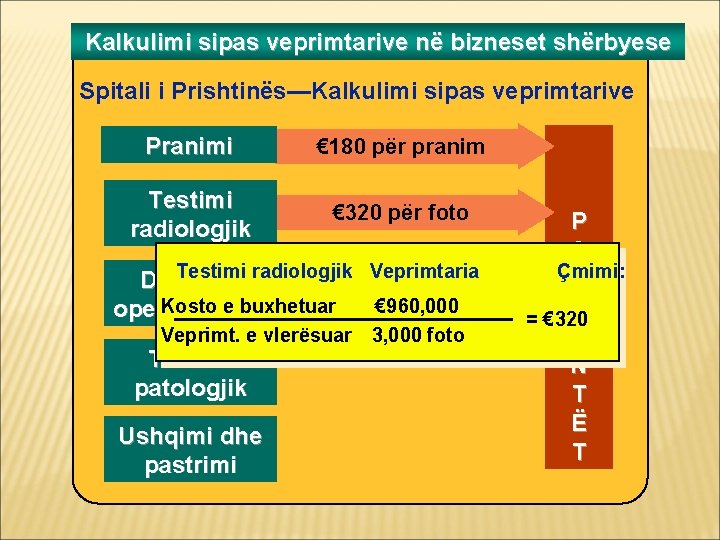 Kalkulimi sipas veprimtarive në bizneset shërbyese Spitali i Prishtinës—Kalkulimi sipas veprimtarive Pranimi € 180