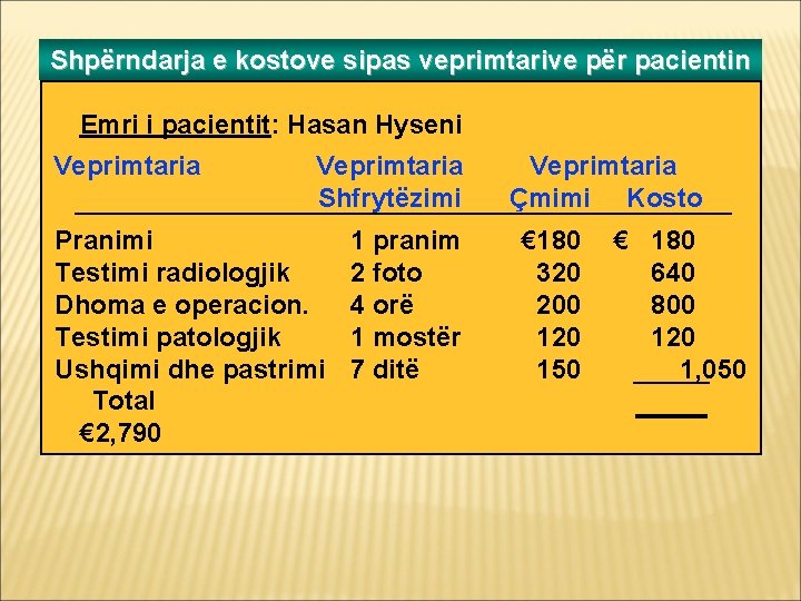 Shpërndarja e kostove sipas veprimtarive për pacientin Emri i pacientit: Hasan Hyseni Veprimtaria Shfrytëzimi