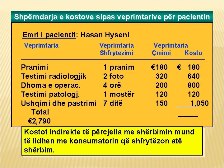 Shpërndarja e kostove sipas veprimtarive për pacientin Emri i pacientit: Hasan Hyseni Veprimtaria Shfrytëzimi