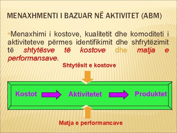 MENAXHMENTI I BAZUAR NË AKTIVITET (ABM) Menaxhimi i kostove, kualitetit dhe komoditeti i aktiviteteve