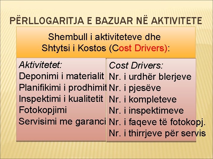 PËRLLOGARITJA E BAZUAR NË AKTIVITETE Shembull i aktiviteteve dhe Shtytsi i Kostos (Cost Drivers):