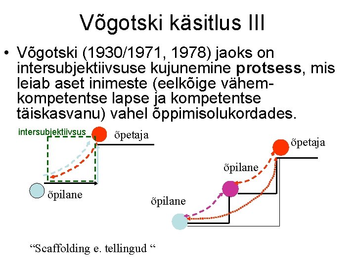 Võgotski käsitlus III • Võgotski (1930/1971, 1978) jaoks on intersubjektiivsuse kujunemine protsess, mis leiab