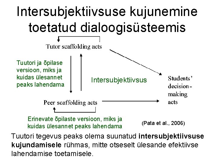 Intersubjektiivsuse kujunemine toetatud dialoogisüsteemis Tuutori ja õpilase versioon, miks ja kuidas ülesannet peaks lahendama