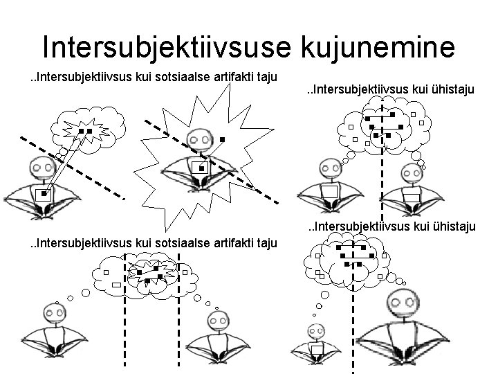 Intersubjektiivsuse kujunemine. . Intersubjektiivsus kui sotsiaalse artifakti taju . . Intersubjektiivsus kui ühistaju. .