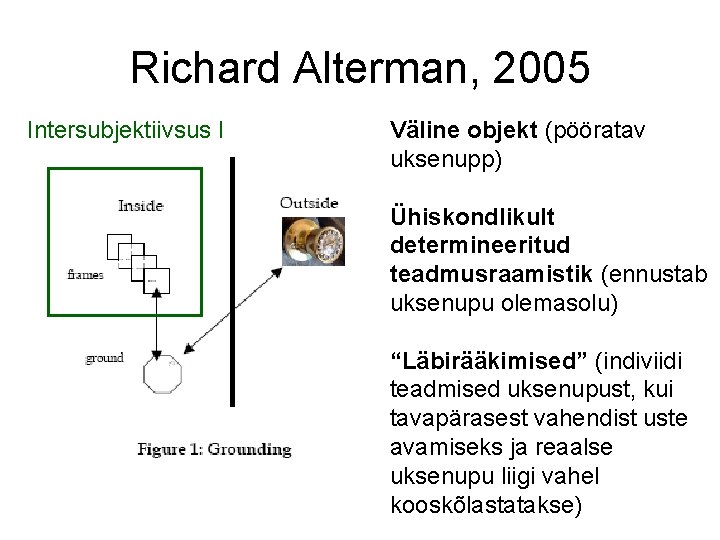 Richard Alterman, 2005 Intersubjektiivsus I Väline objekt (pööratav uksenupp) Ühiskondlikult determineeritud teadmusraamistik (ennustab uksenupu