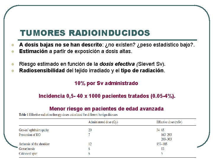 TUMORES RADIOINDUCIDOS l l A dosis bajas no se han descrito: ¿no existen? ¿peso